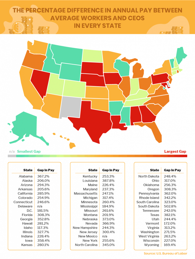 map identifying the percentage difference between CEO and worker pay by state