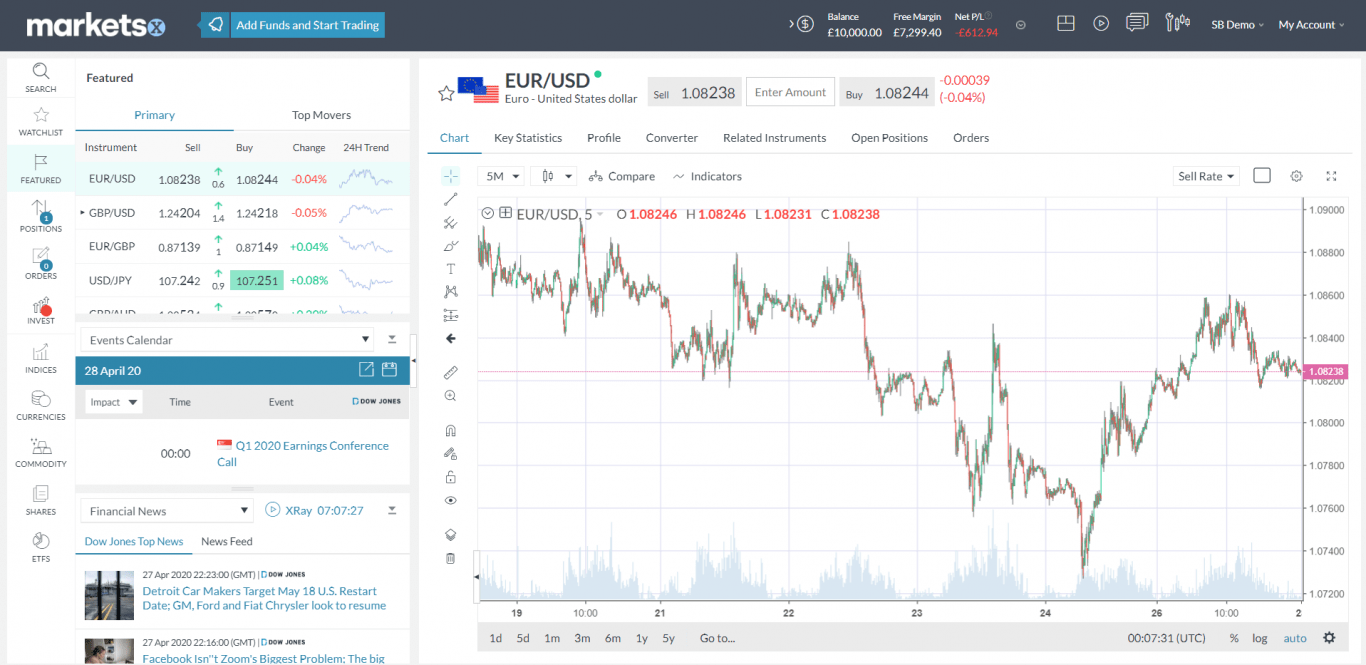 Markets.com CFD Broker Review: We Answer All the Burning Questions ...