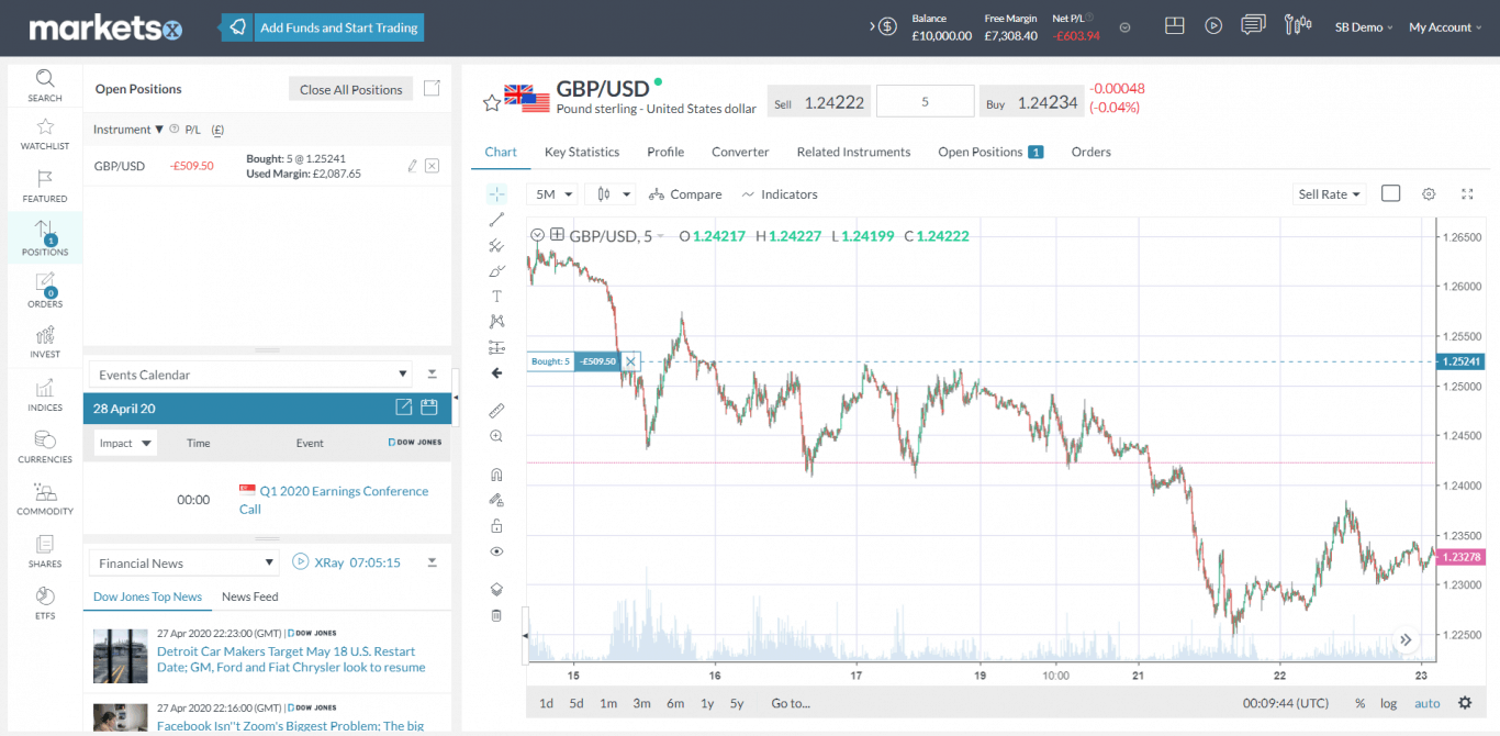 Markets.com CFD Broker Review: We Answer All the Burning Questions ...