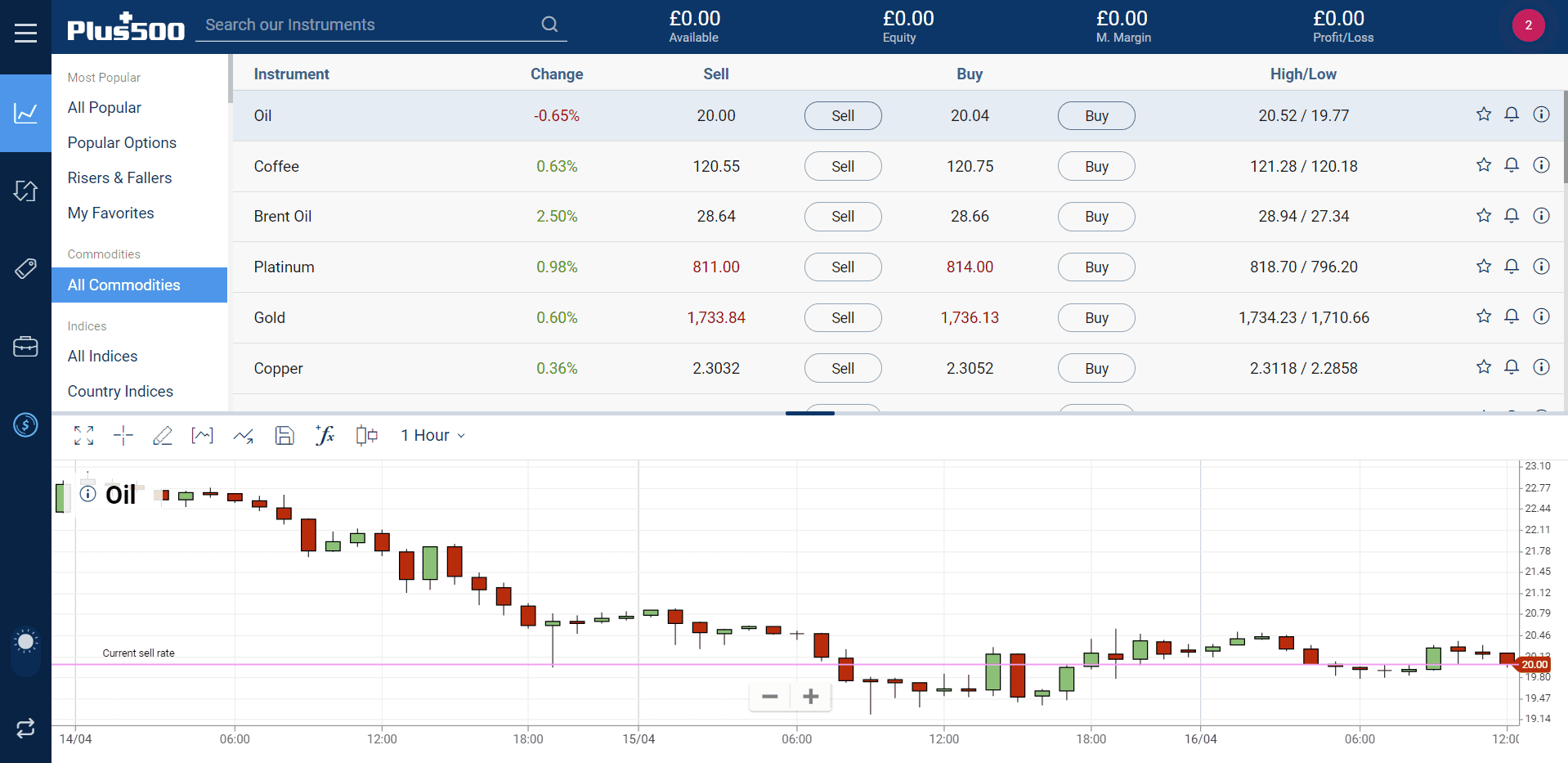 What are Commodities?