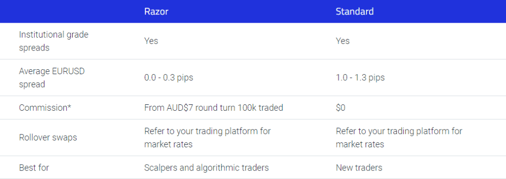 Hugosway vs Tradersway