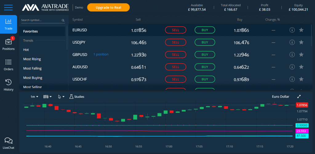 avatrade dashboard