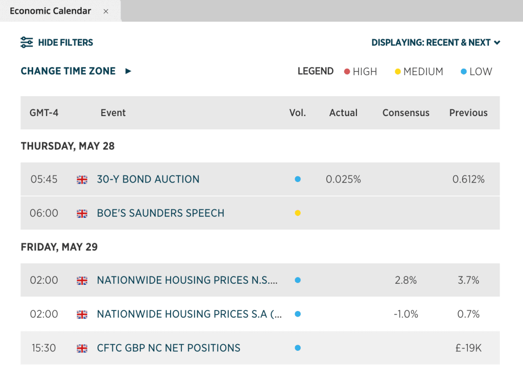 Calendario Económico de Forex.com con filtros