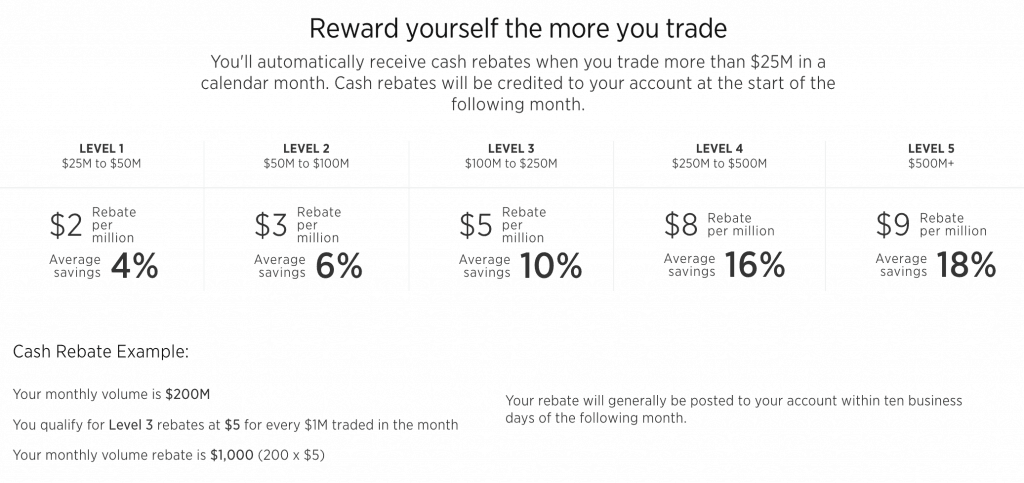 Rebajas en Forex.com para el programa de operadores activos