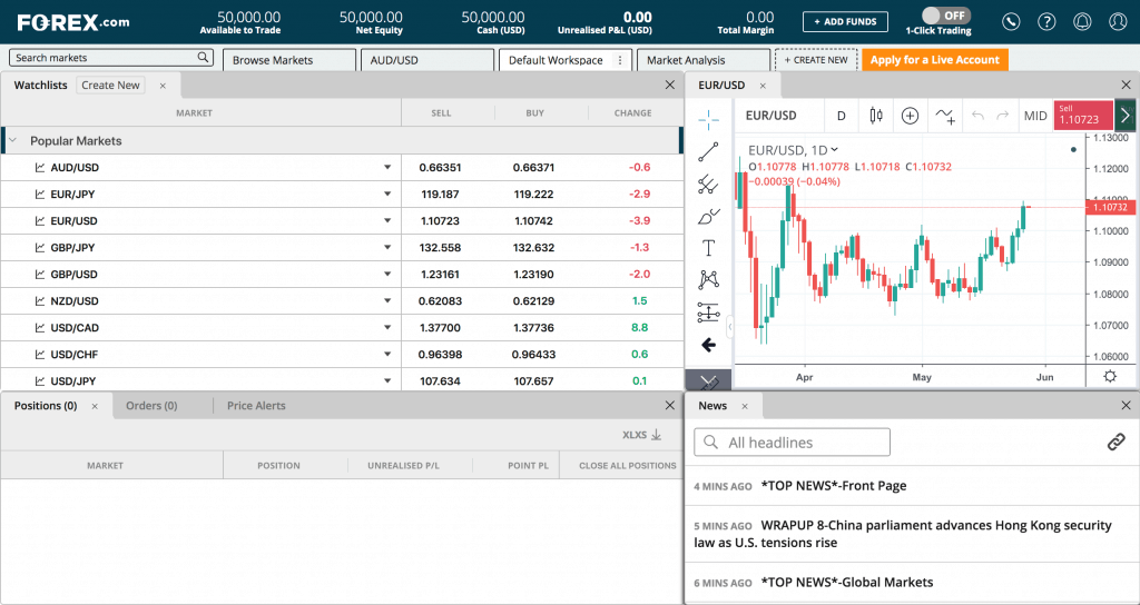 Forex.com defaul trading workspace