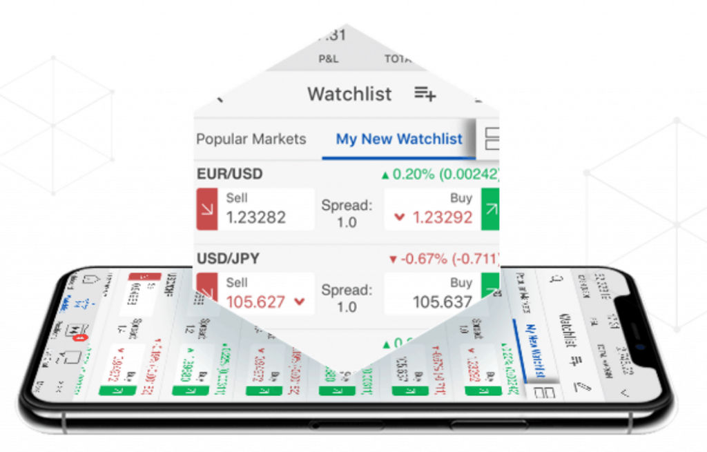 Listas de vigilancia de Forex.com en el móvil
