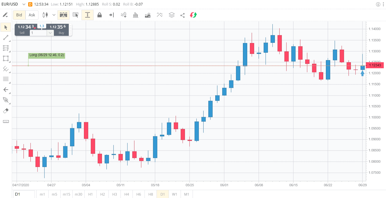 Full screen FXCM charting tool