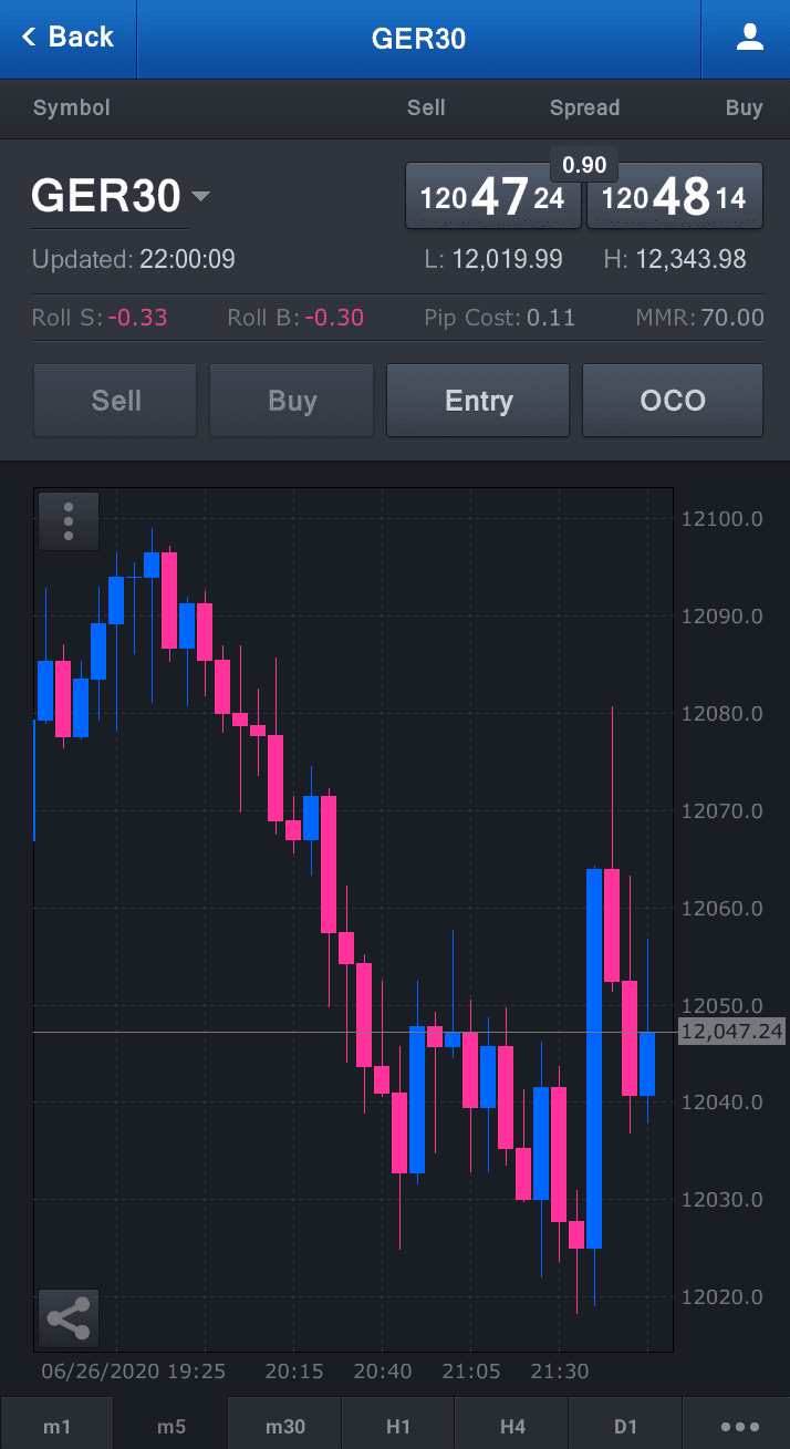 Day Trading in France 2020 – How To Start