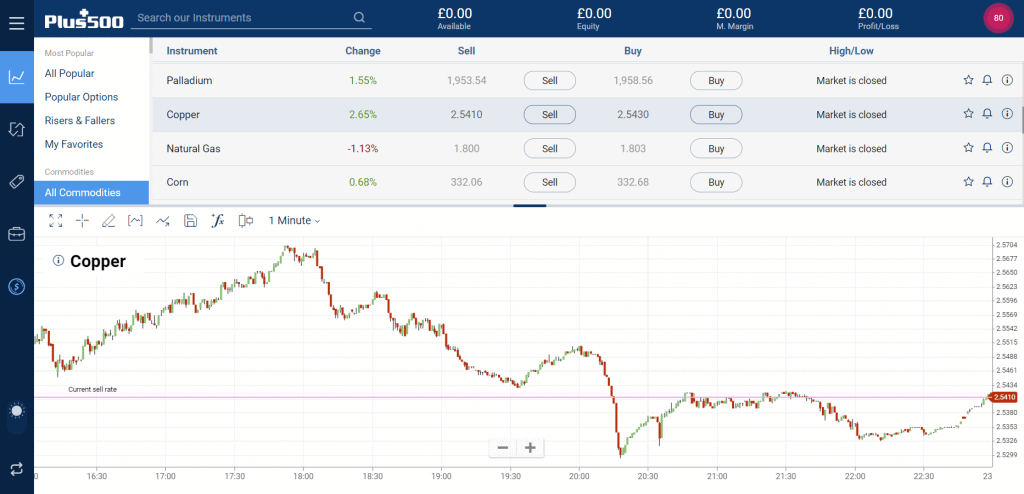 5 Top Mining Stocks to Buy Now