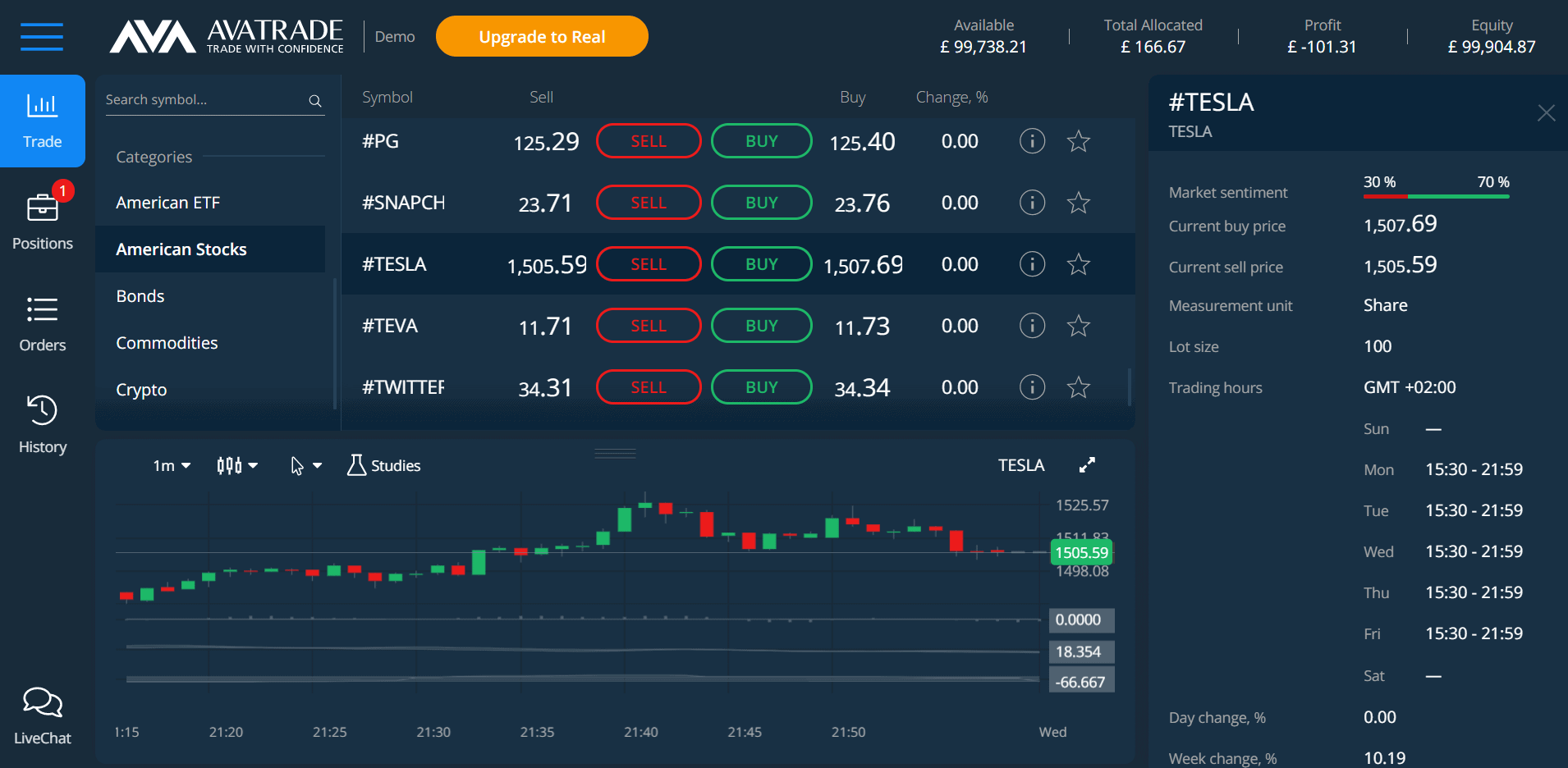 Avatrade's trading dashboard