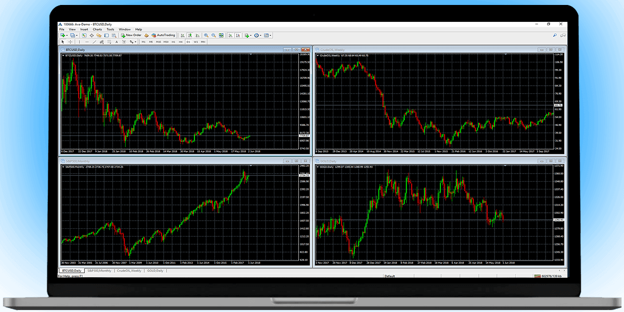 MetaTrader 4 (MT4) on AvaTrade laptop