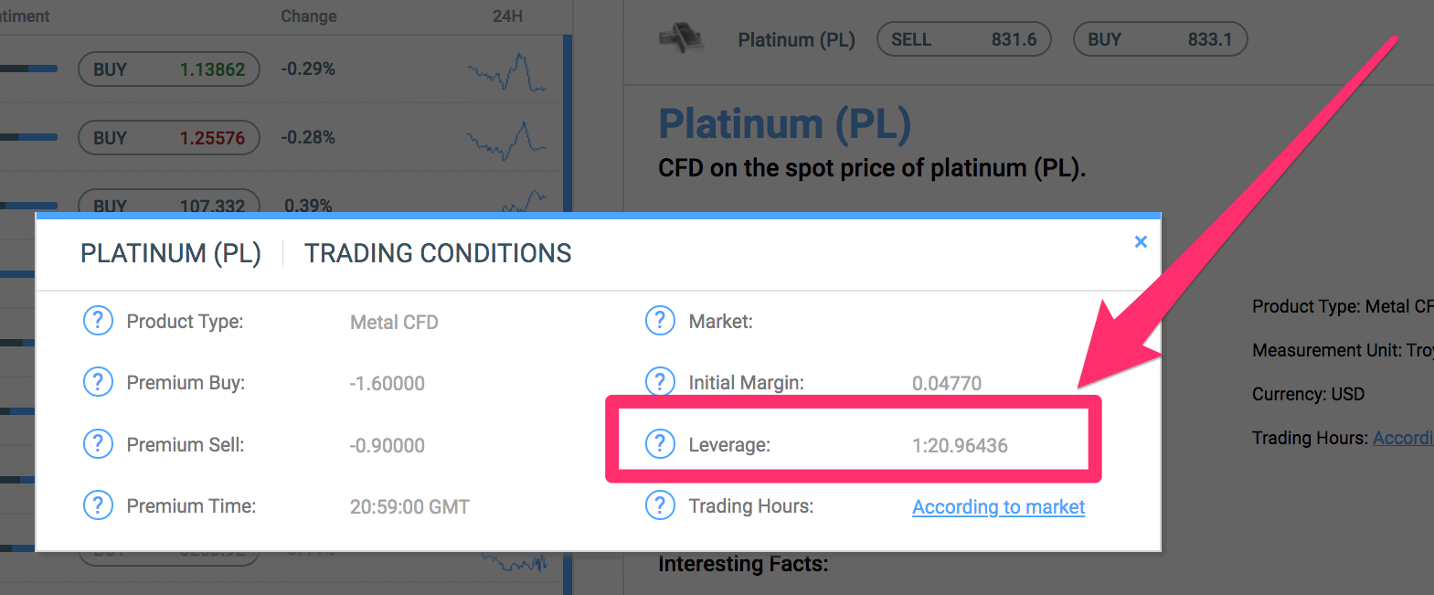 Leverage for platinum on Fortrade