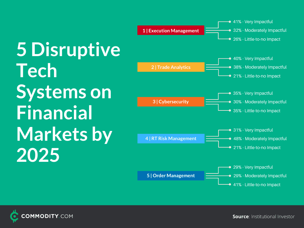 disruptive AI technology