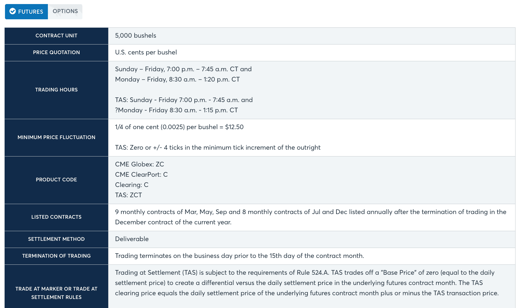 Specs for a corn futures contract