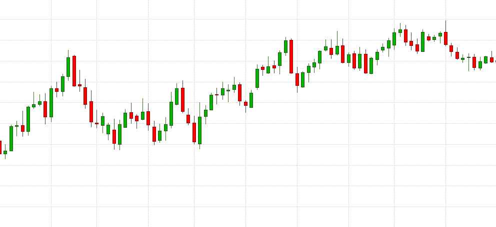 candlestick chart