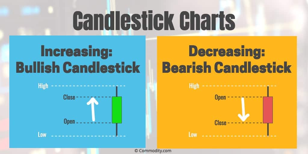 Candlestick bearish 16 Candlestick