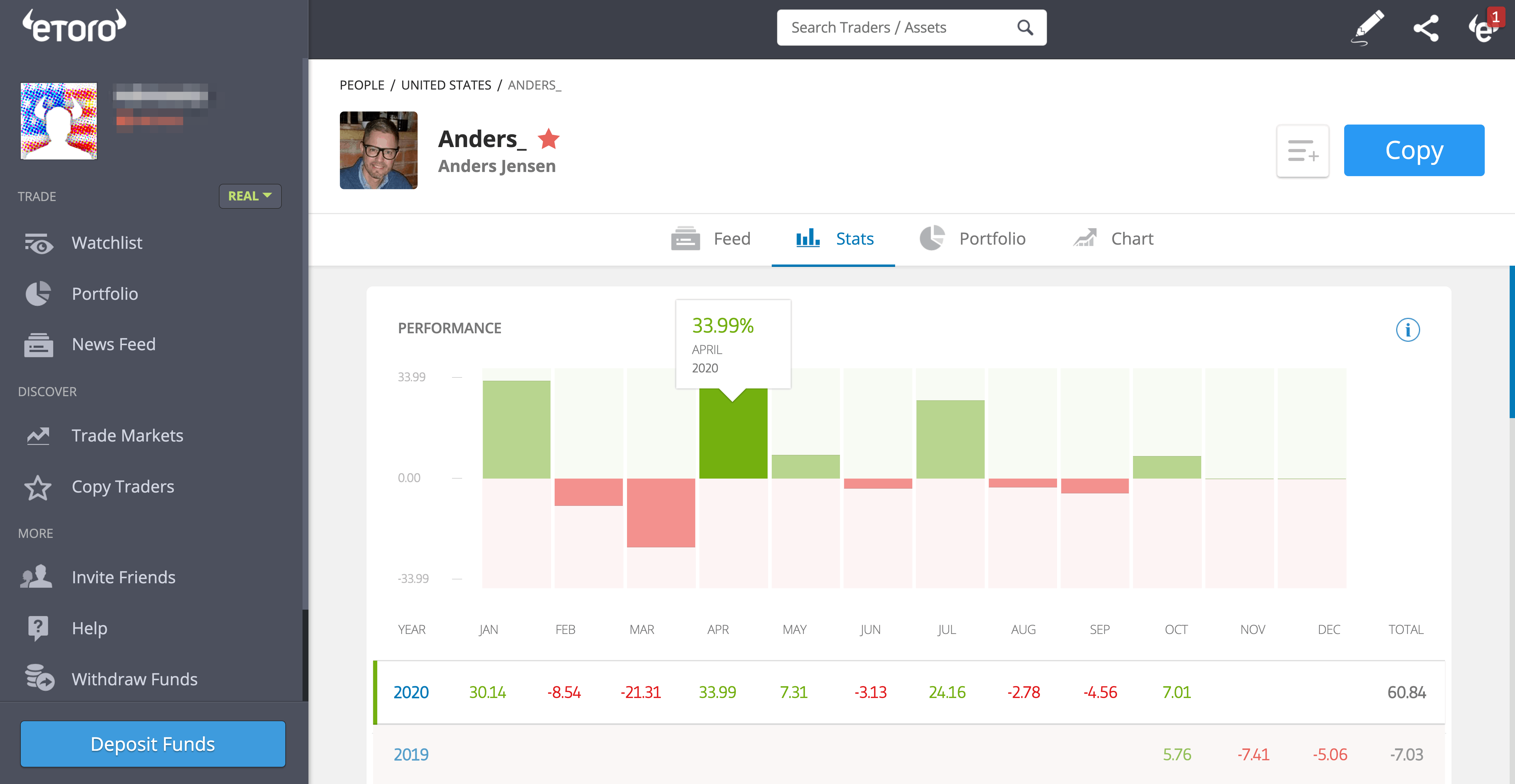 eToro CopyTrader profile