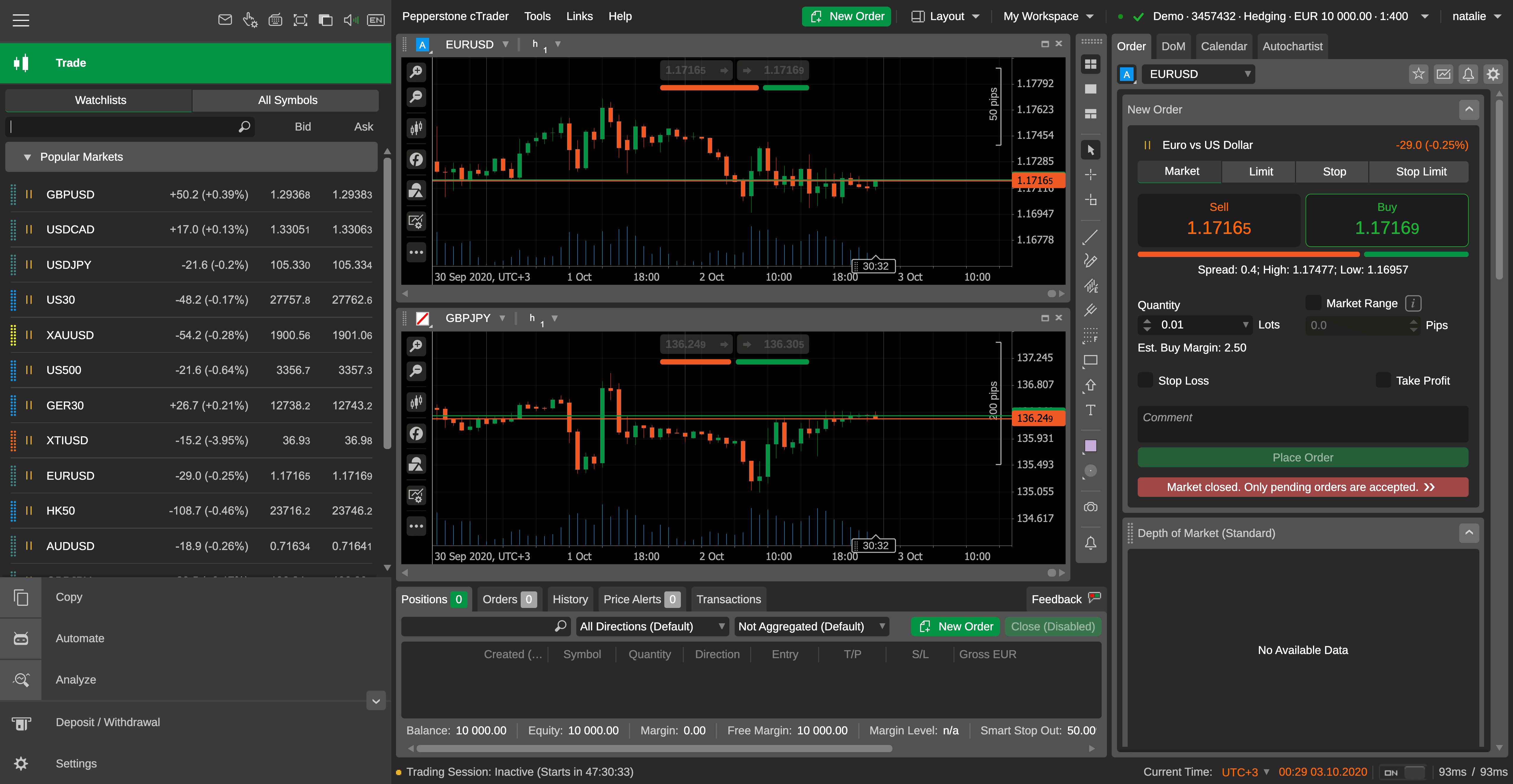 Pepperstone cTrader dashboard