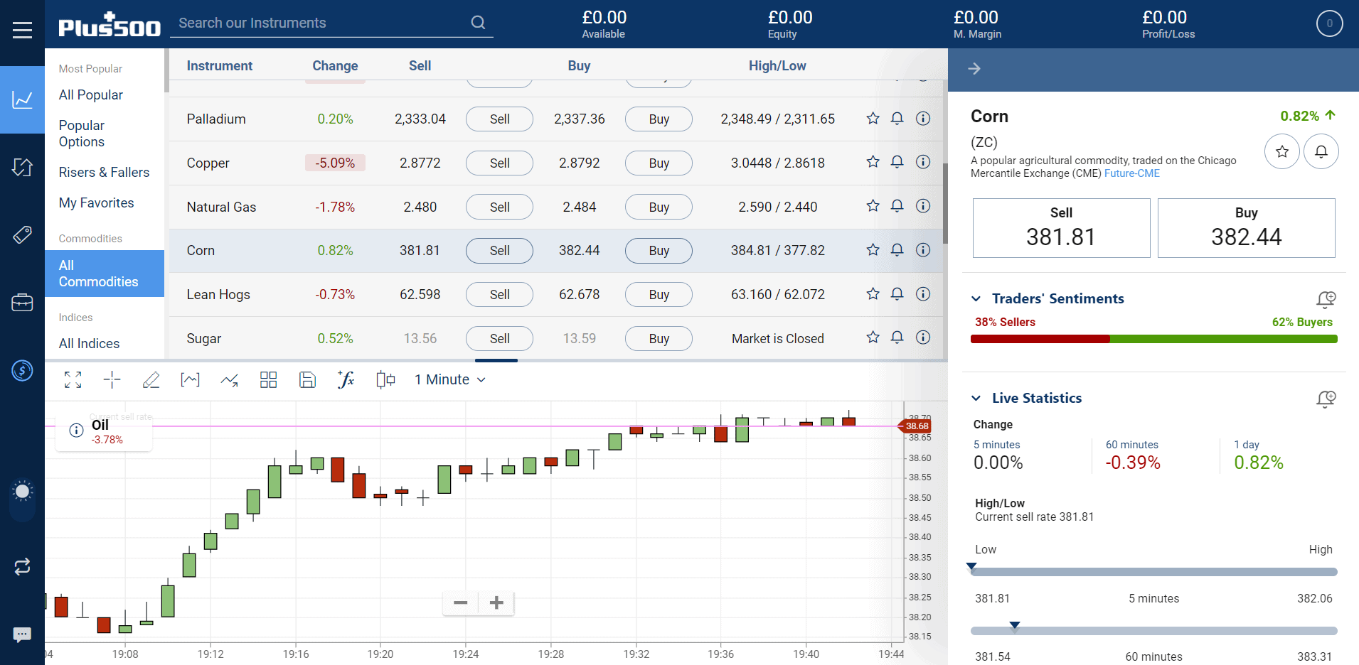 forex live commodity)