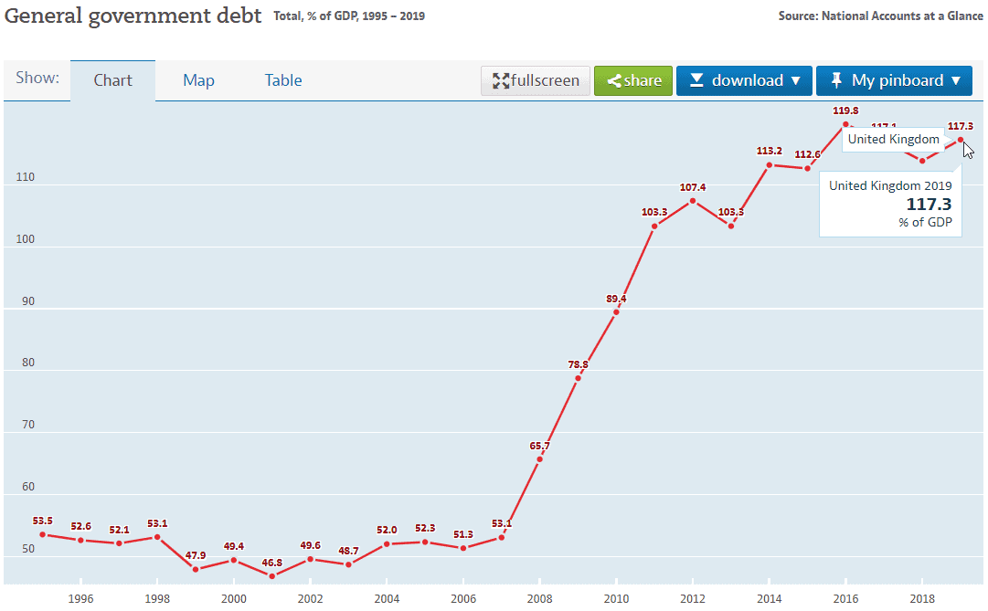 United Kingdom Debt Clock British National Debt Grow By The Second 