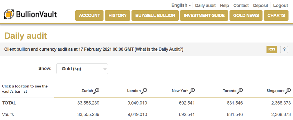daily audit totals at BullionVault