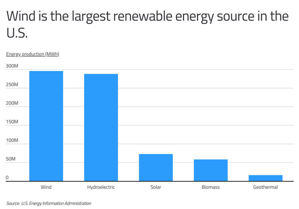 Renewable Energy Sources Compared