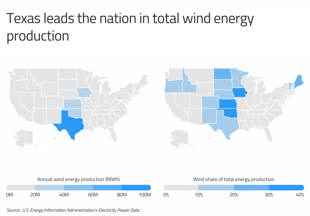 Wind Energy by State