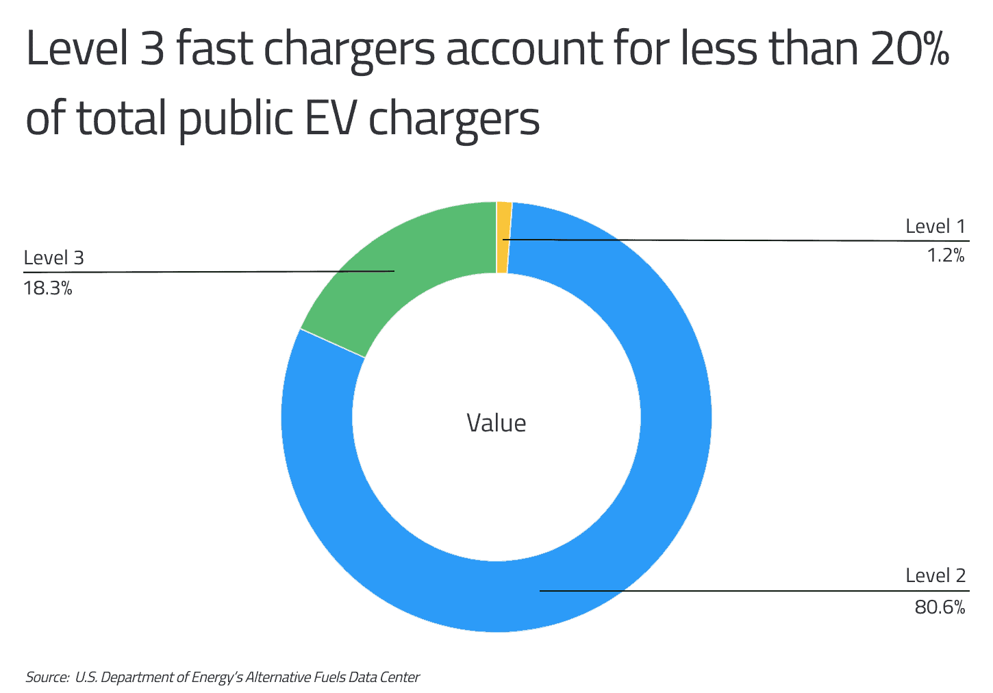 states-with-the-most-electric-vehicle-charging-stations-commodity