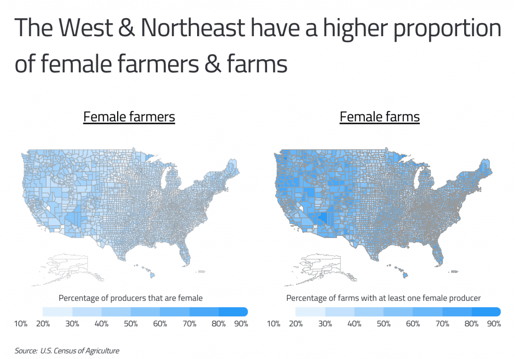 West and Northeast coast female farmers