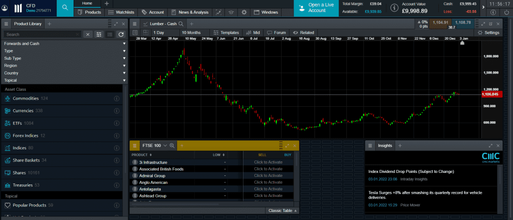 cmc markets customizable platform