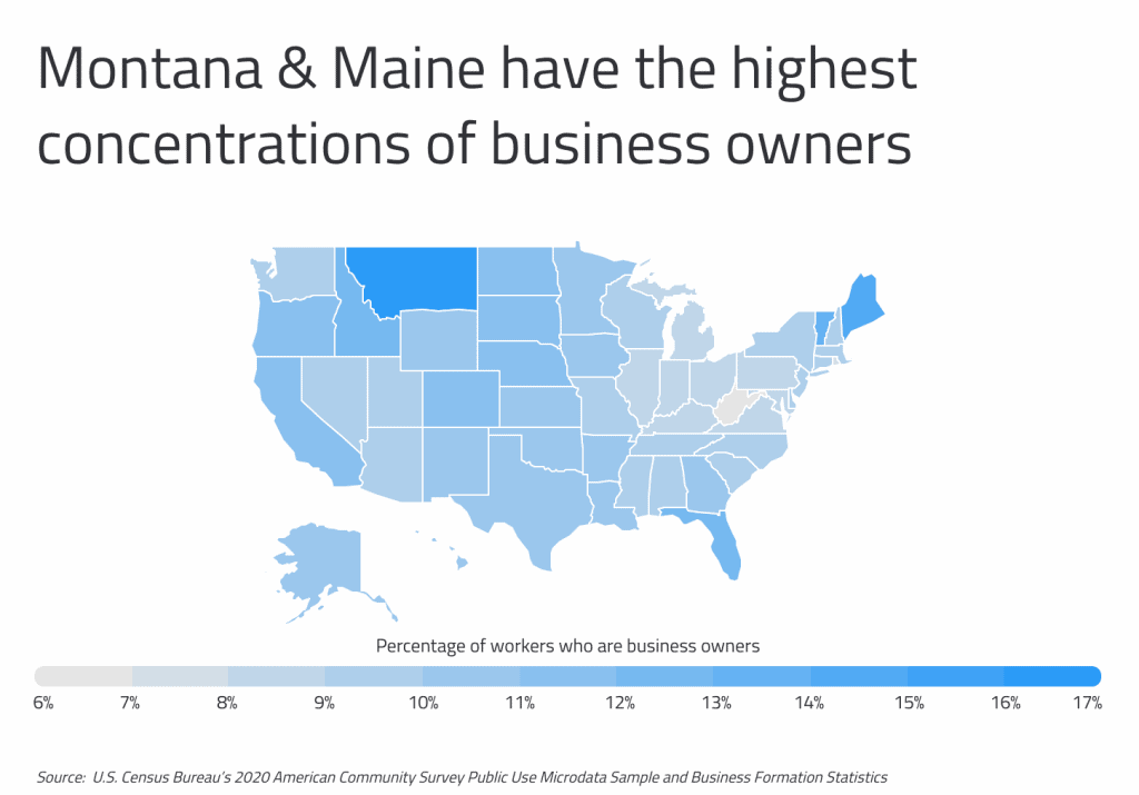 Business Owner Concentration - Montana and Maine have the highest concentrations of business owners