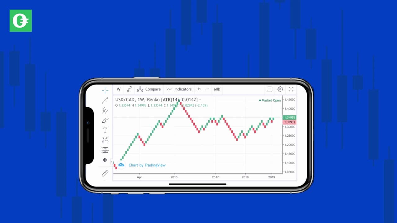 FOREX.com Mobile App with Advanced Charting