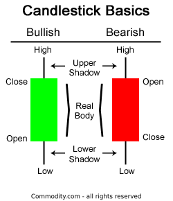 Forex candlestick meanings parts
