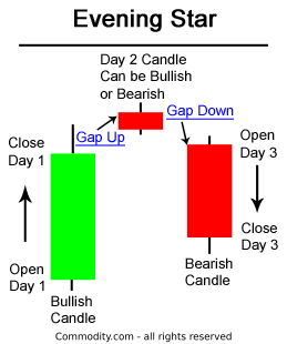 Stock Market Candlestick Chart Patterns