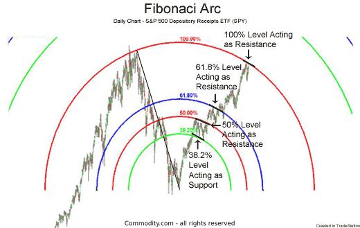 fibonacci arc