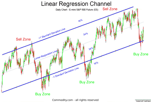 crypto linear regression