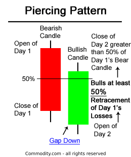 Stock Market Candlestick Chart Patterns