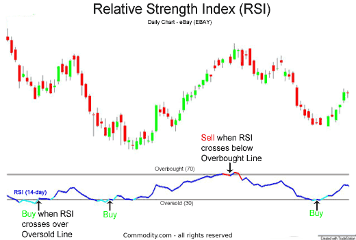 Stock Rsi Chart