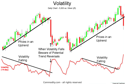 Volatility Technical Analysis - 