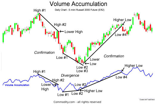 Russell 2000 Futures Chart