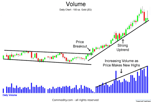 Stock Volume Analysis Technical Analysis - 